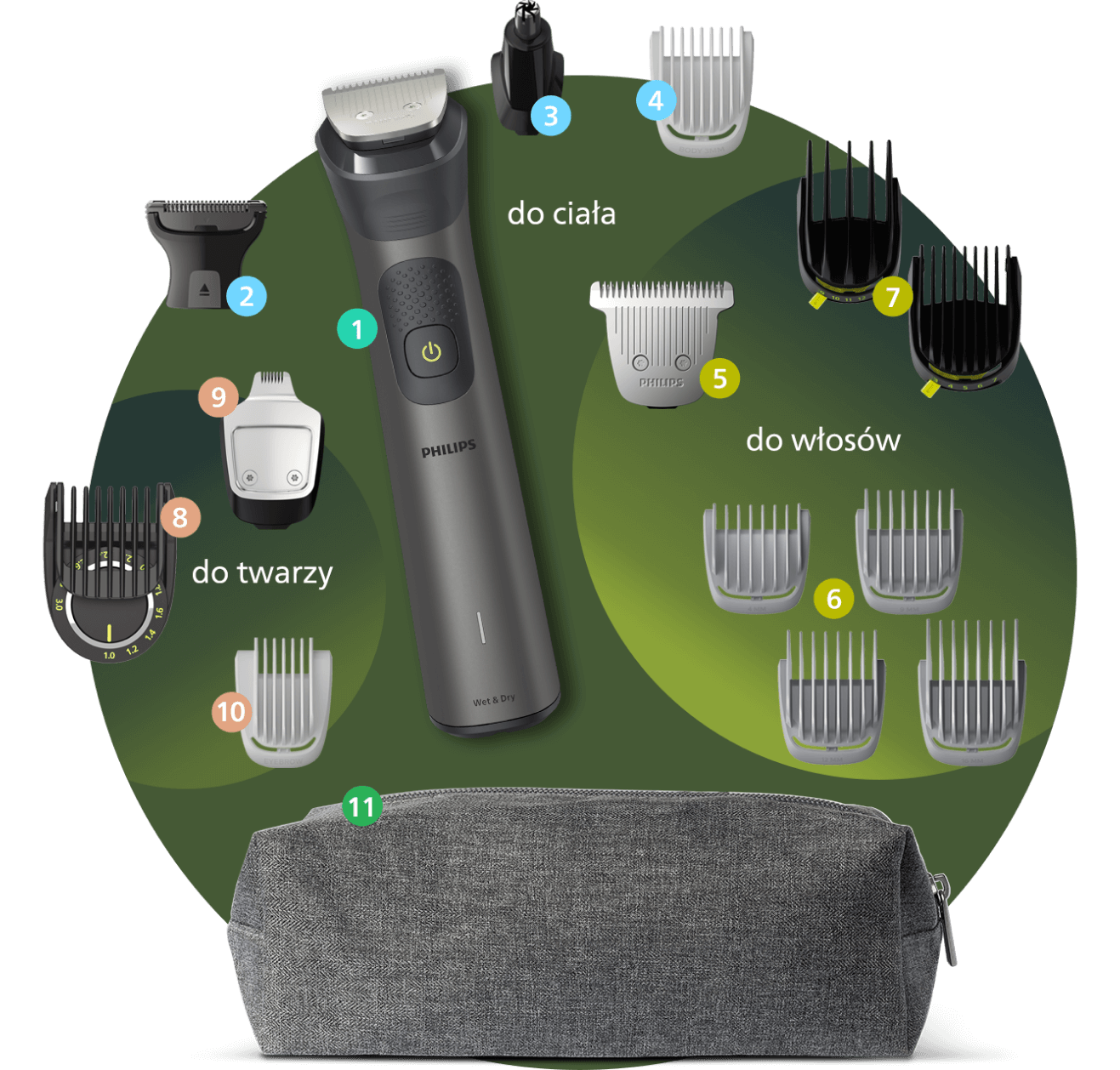 Trymer Philips Multigroom MG7940/15 wraz z dołączonymi akcesoriami