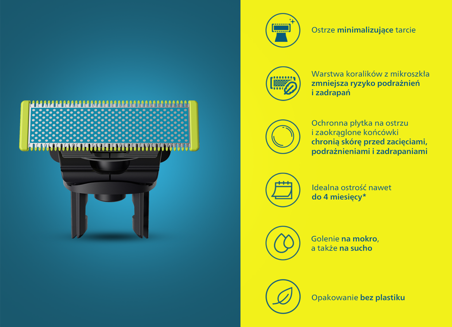 Ikony przedstawiają główne cechy ostrza OneBlade Anti-Friction