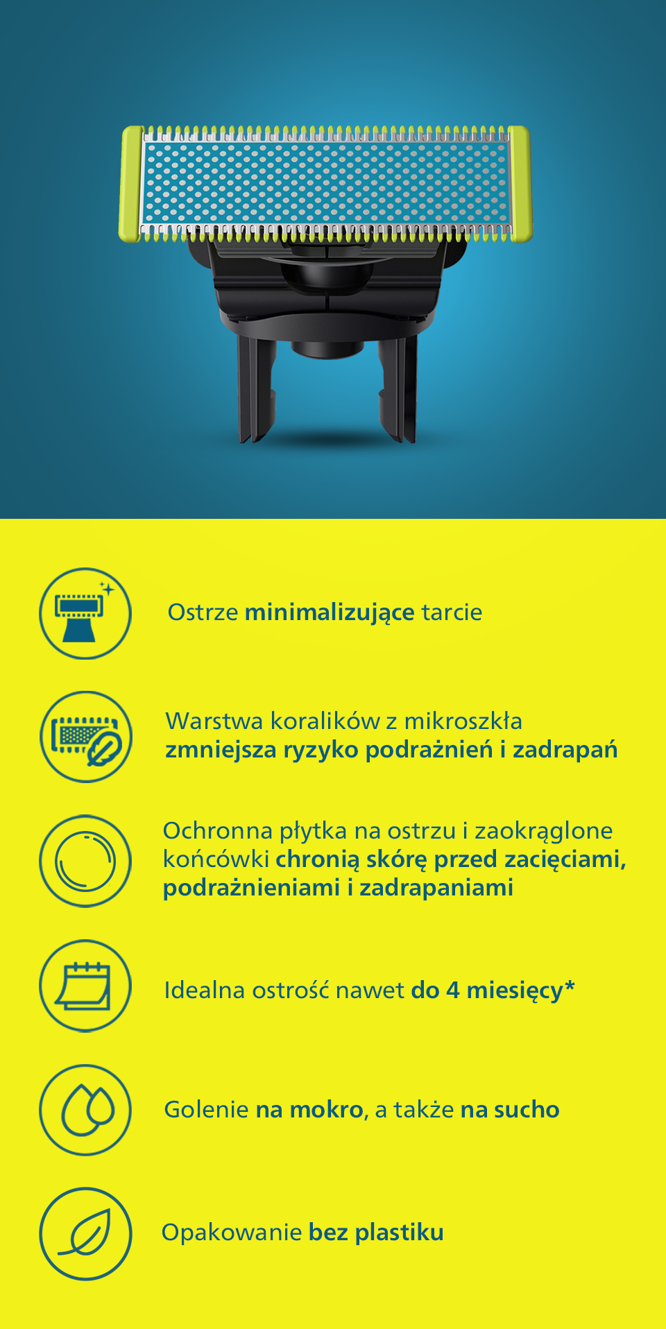 Ikony przedstawiają główne cechy ostrza OneBlade Anti-Friction