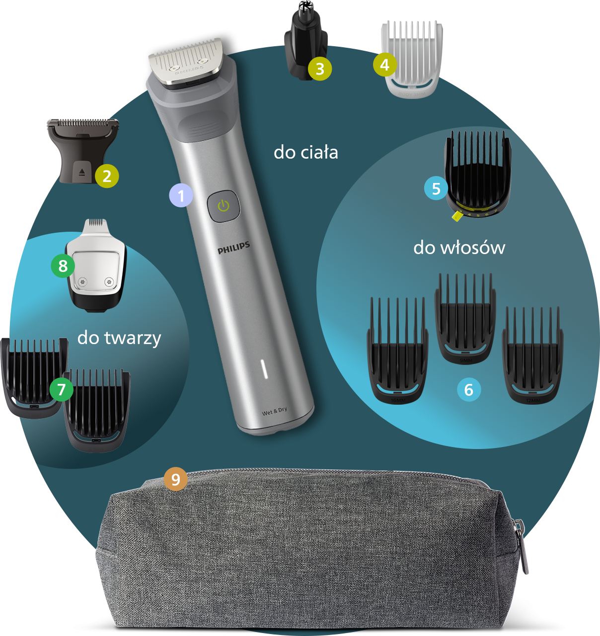 Elementy znajdujące się w zestawie
